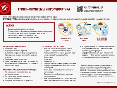 Грипп — симптомы и профилактика