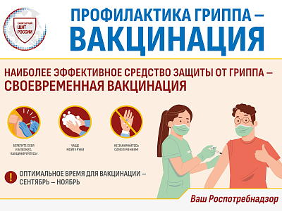 Грипп — симптомы и профилактика